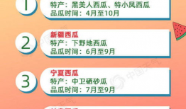 吃瓜地图 中国天气网,中国各地特色瓜果气候之旅